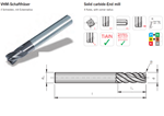 Solid Carbide End Mill has cornes radius, coated TiAlN Cutting for  steel, alloy steel, non-alloy steel. Suitable for dry-machining.