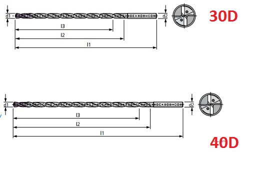 Depth drilling 30D; 40D